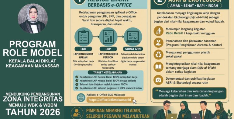 BDK Makassar Perkuat Budaya Kerja dan Kepedulian Lingkungan Lewat Program Role Model